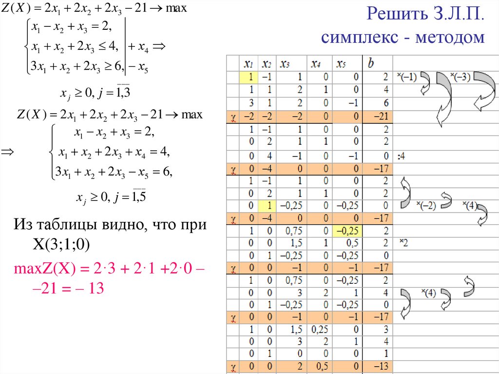 Решить З.Л.П. симплекс - методом
