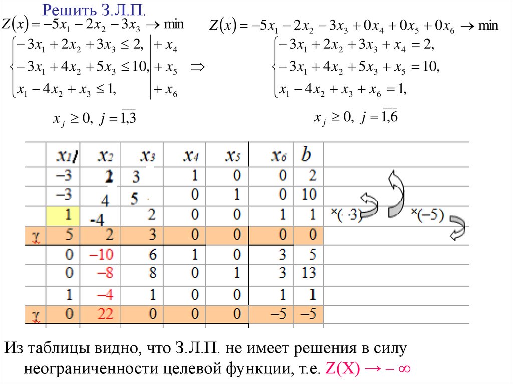 Решить З.Л.П.