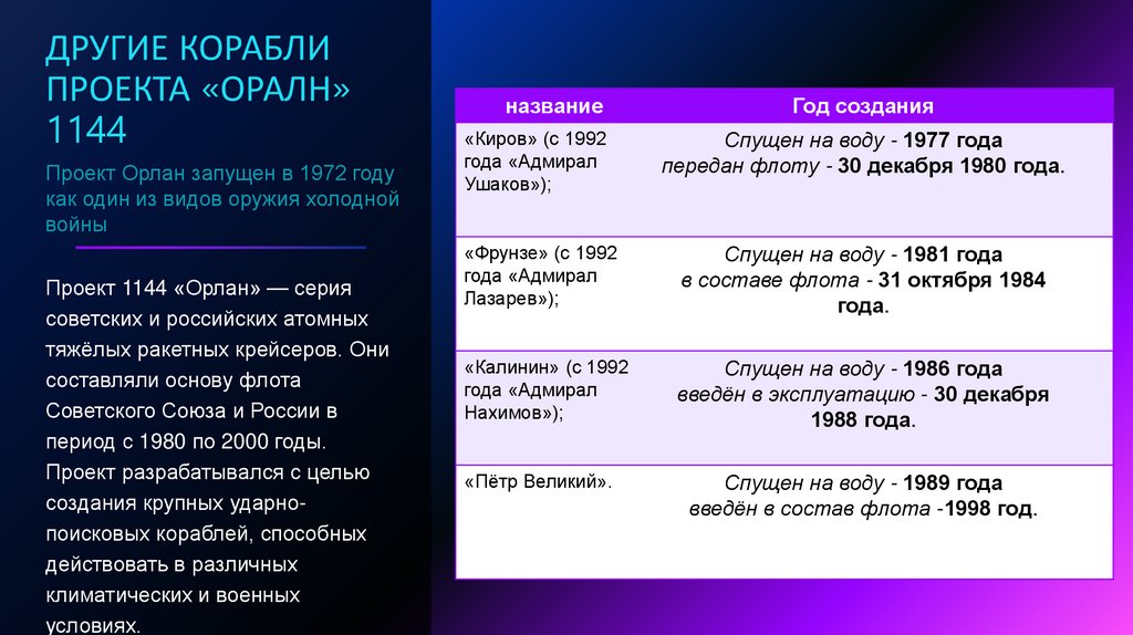 Другие корабли проекта «Оралн» 1144