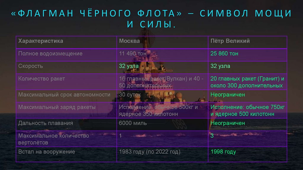 «Флагман чёрного флота» – символ мощи и силы.