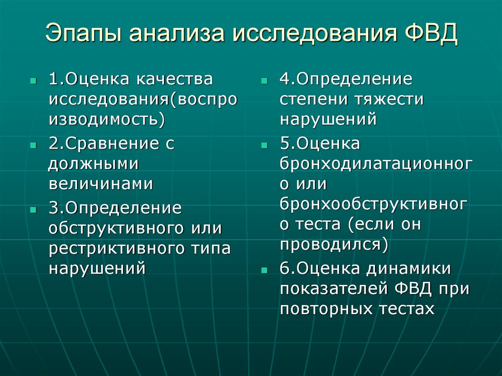 Эпапы анализа исследования ФВД