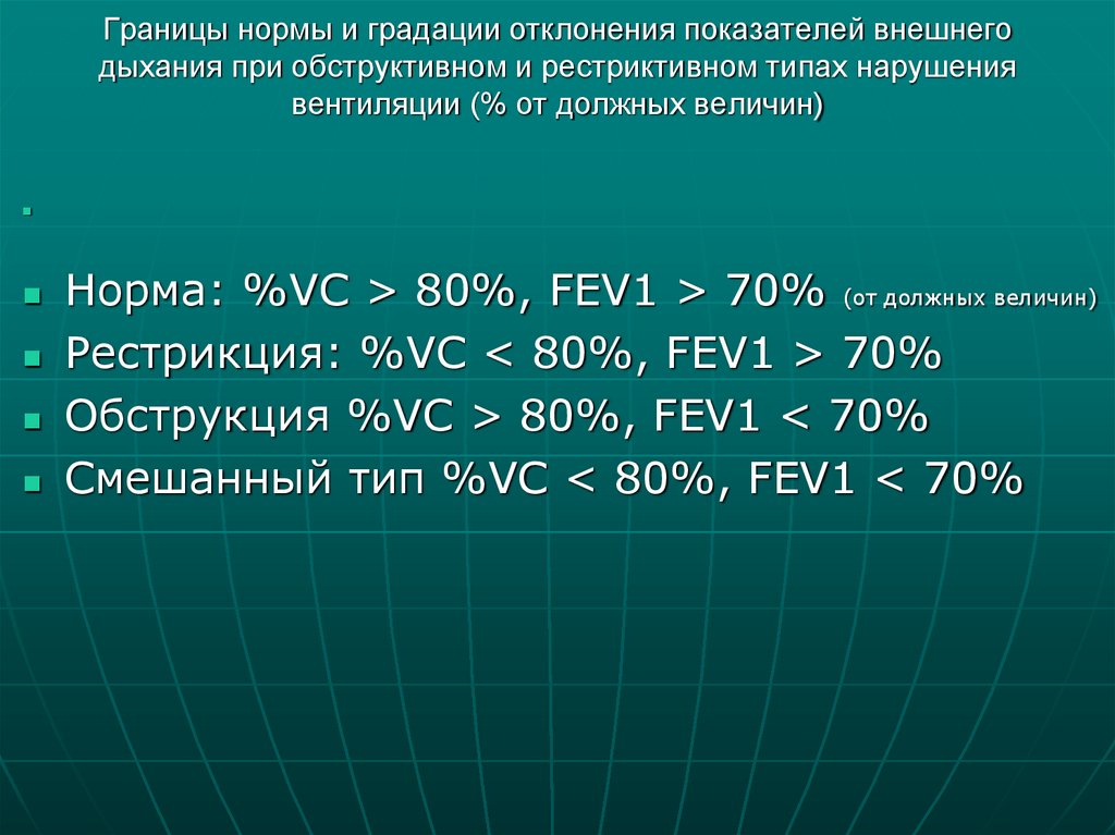Границы нормы и градации отклонения показателей внешнего дыхания при обструктивном и рестриктивном типах нарушения вентиляции