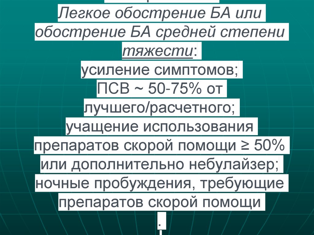 обострение БА Легкое обострение БА или обострение БА средней степени тяжести: усиление симптомов; ПСВ ~ 50-75% от