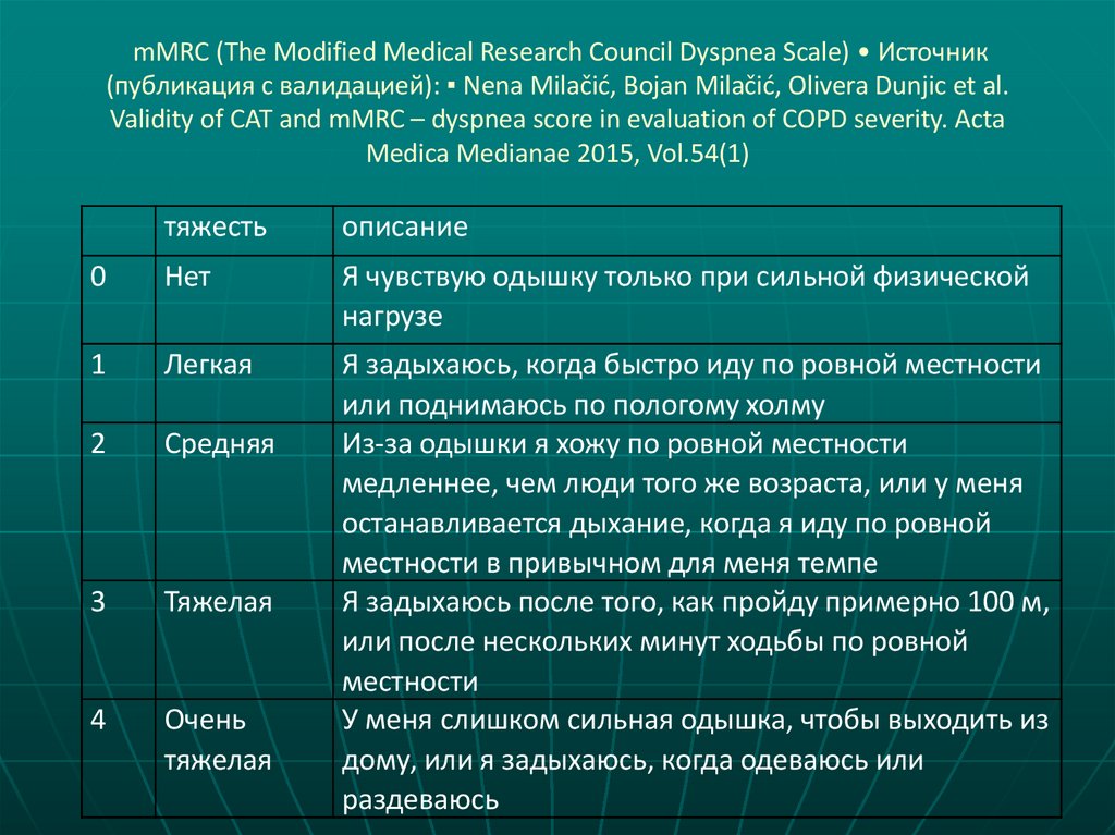 mMRC (The Modified Medical Research Council Dyspnea Scale) • Источник (публикация с валидацией): ▪ Nena Milačić, Bojan Milačić,