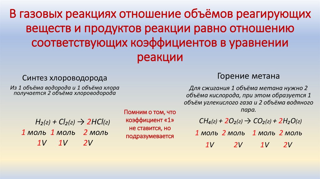В газовых реакциях отношение объёмов реагирующих веществ и продуктов реакции равно отношению соответствующих коэффициентов в