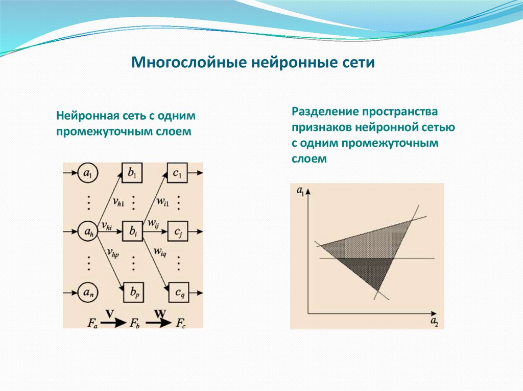 Многослойные нейронные сети