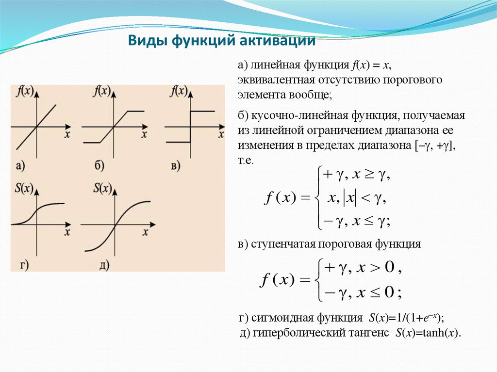 Виды функций активации