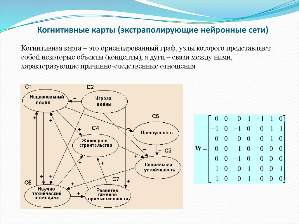 Когнитивные карты (экстраполирующие нейронные сети)