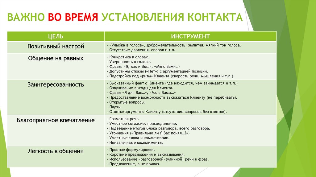 ВАЖНО ВО ВРЕМЯ УСТАНОВЛЕНИЯ КОНТАКТА