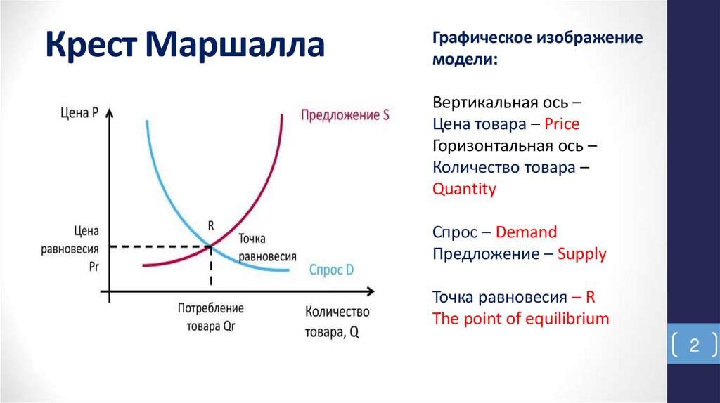Крест Маршалла