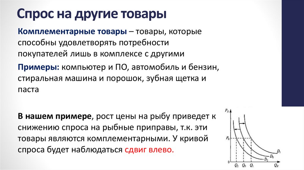 Спрос на другие товары