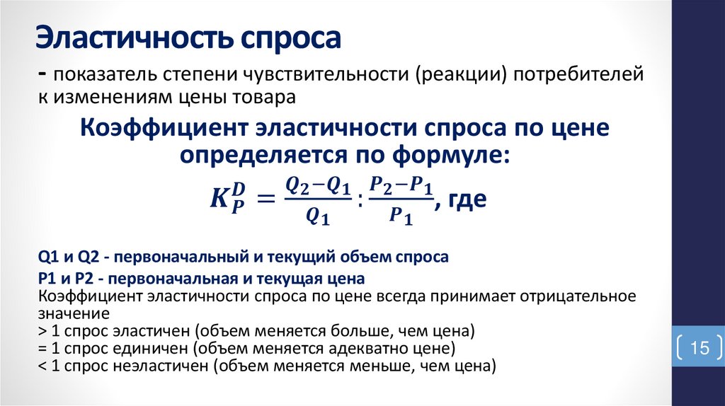 Эластичность спроса