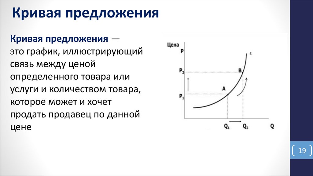 Кривая предложения