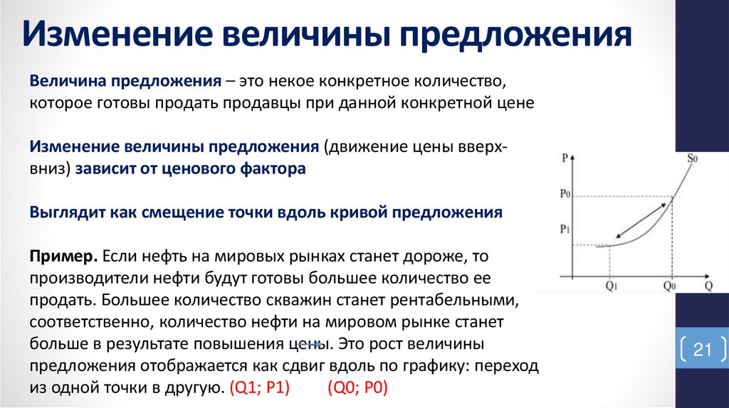 Изменение величины предложения