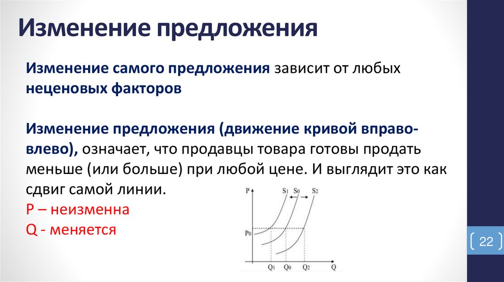 Изменение предложения