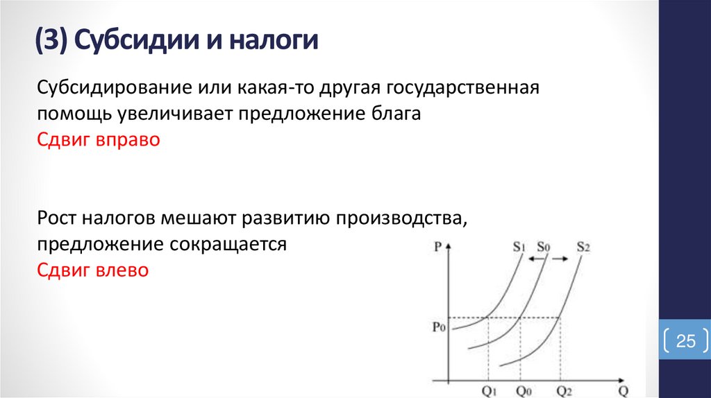(3) Субсидии и налоги
