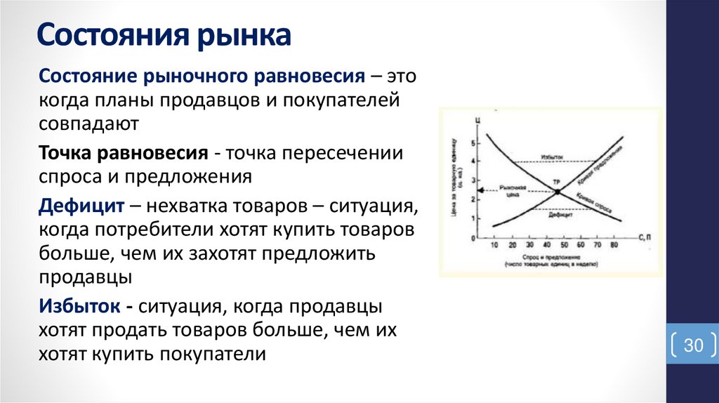 Состояния рынка