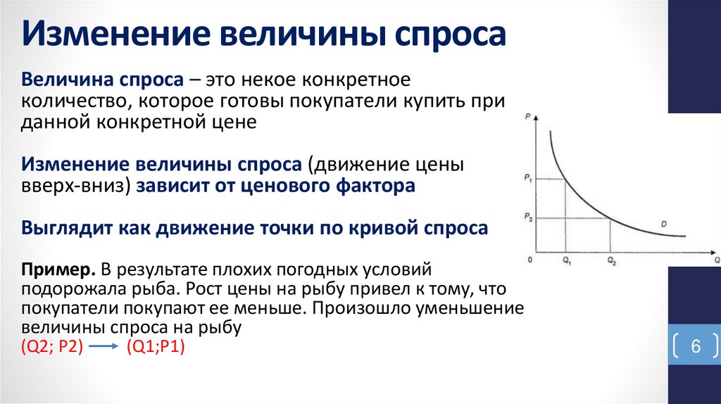 Изменение величины спроса