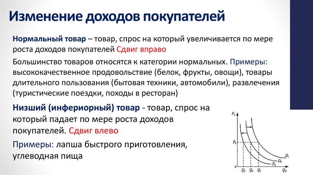 Изменение доходов покупателей