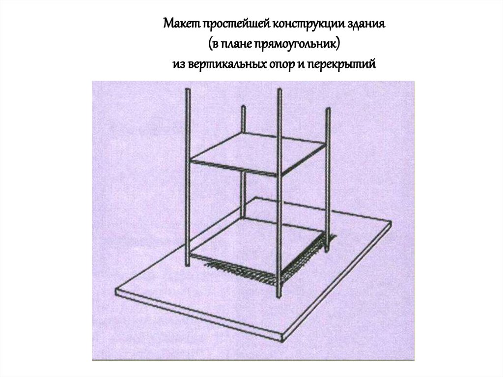 Макет простейшей конструкции здания (в плане прямоугольник) из вертикальных опор и перекрытий