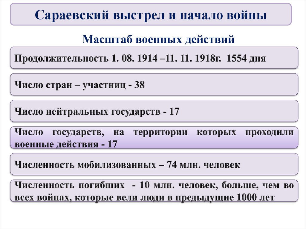 Масштаб военных действий