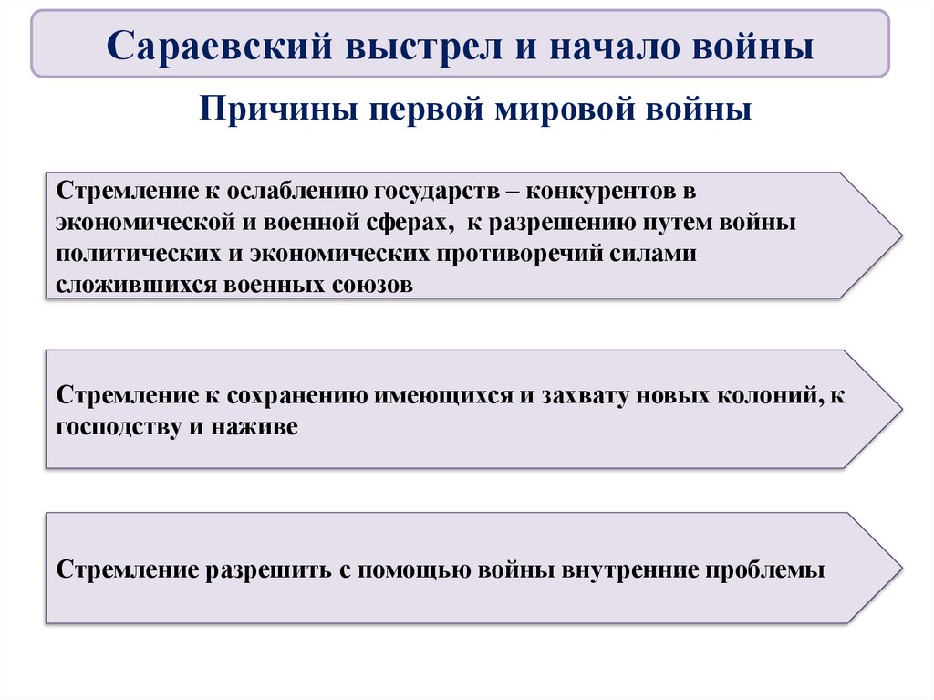 Причины первой мировой войны