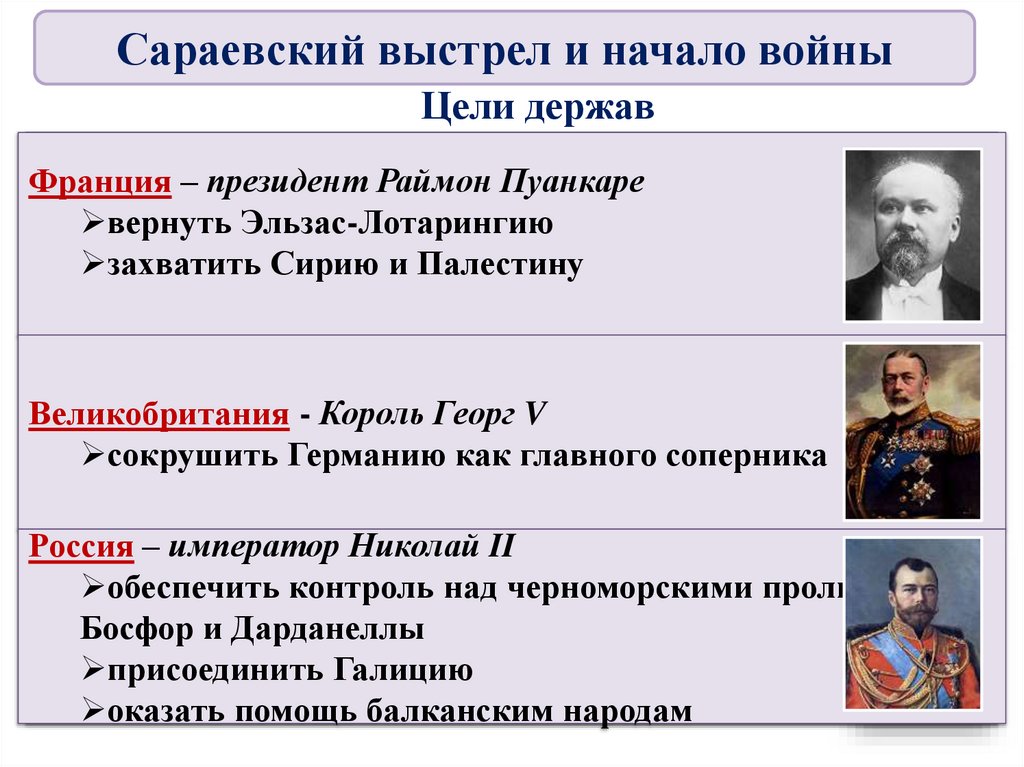 Цели держав