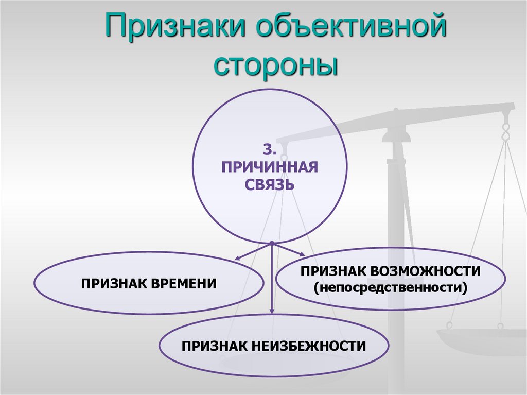 Признаки объективной стороны