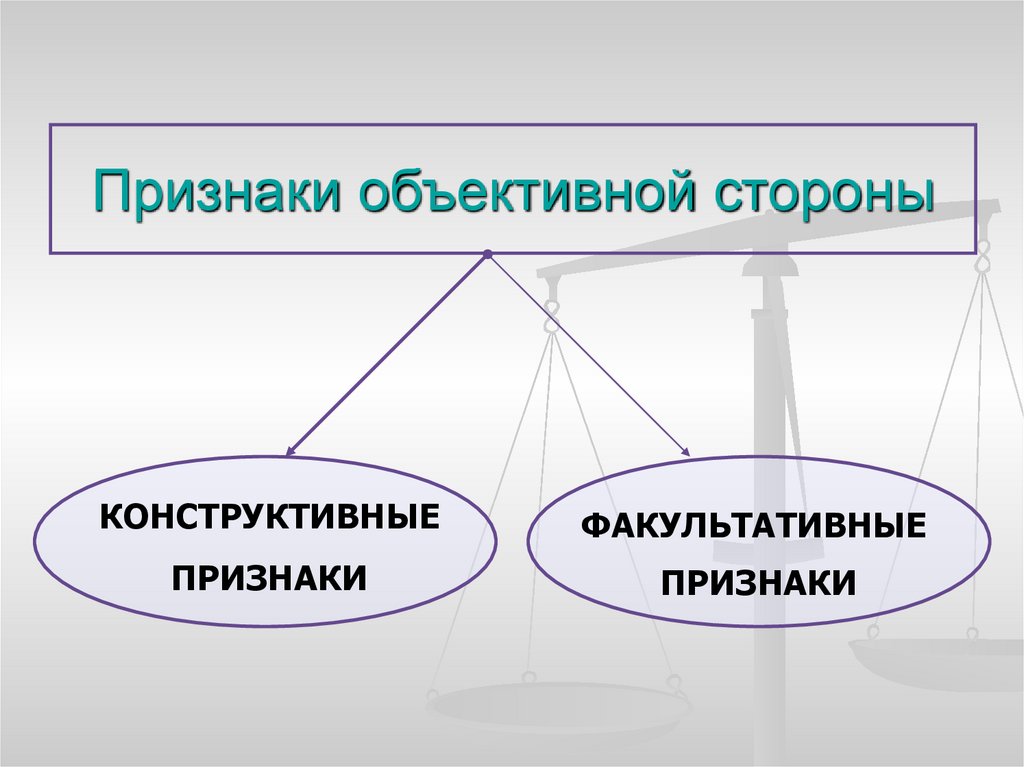 Признаки объективной стороны