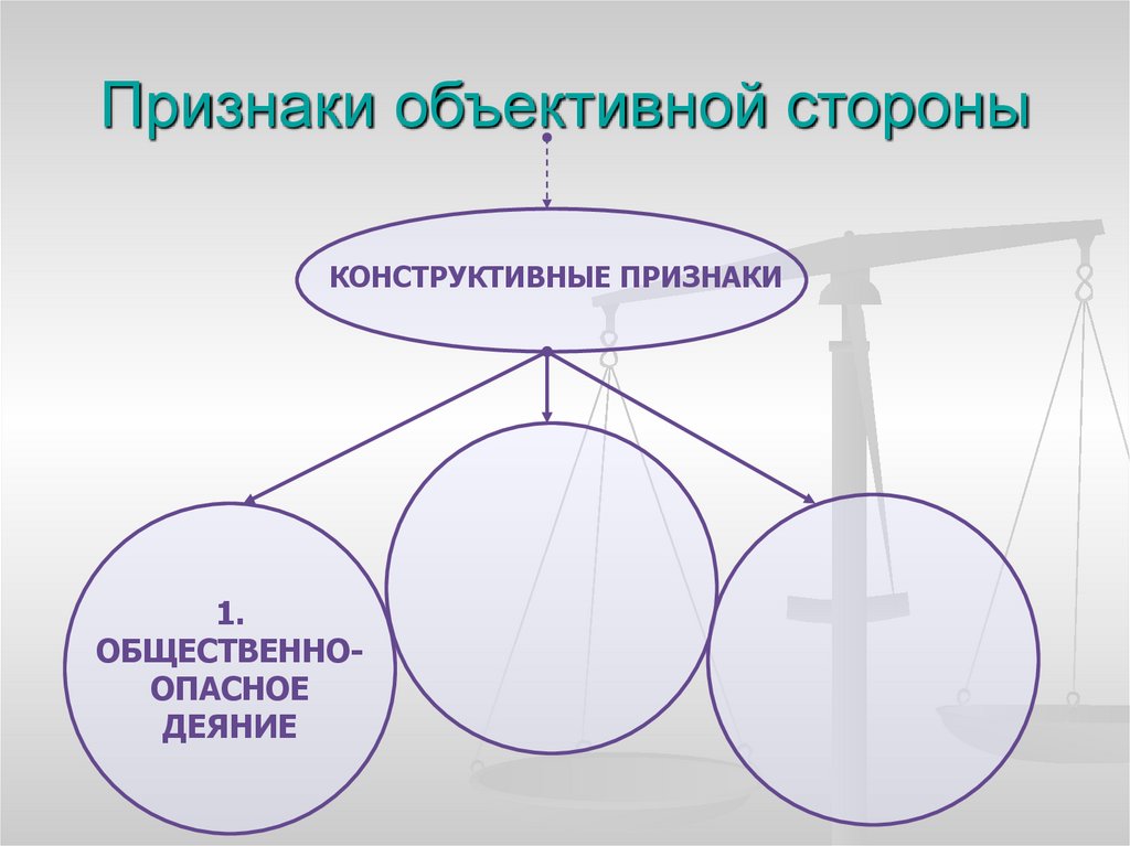 Признаки объективной стороны