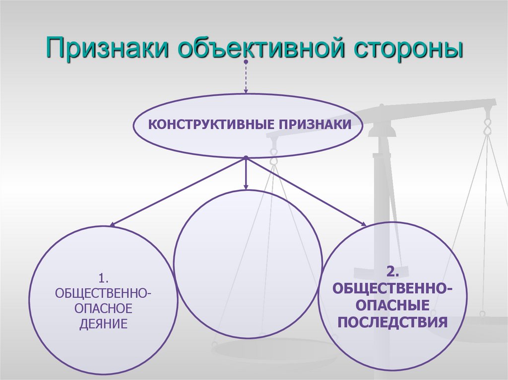 Признаки объективной стороны