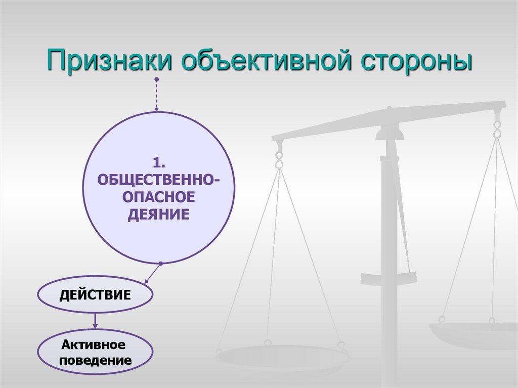 Признаки объективной стороны