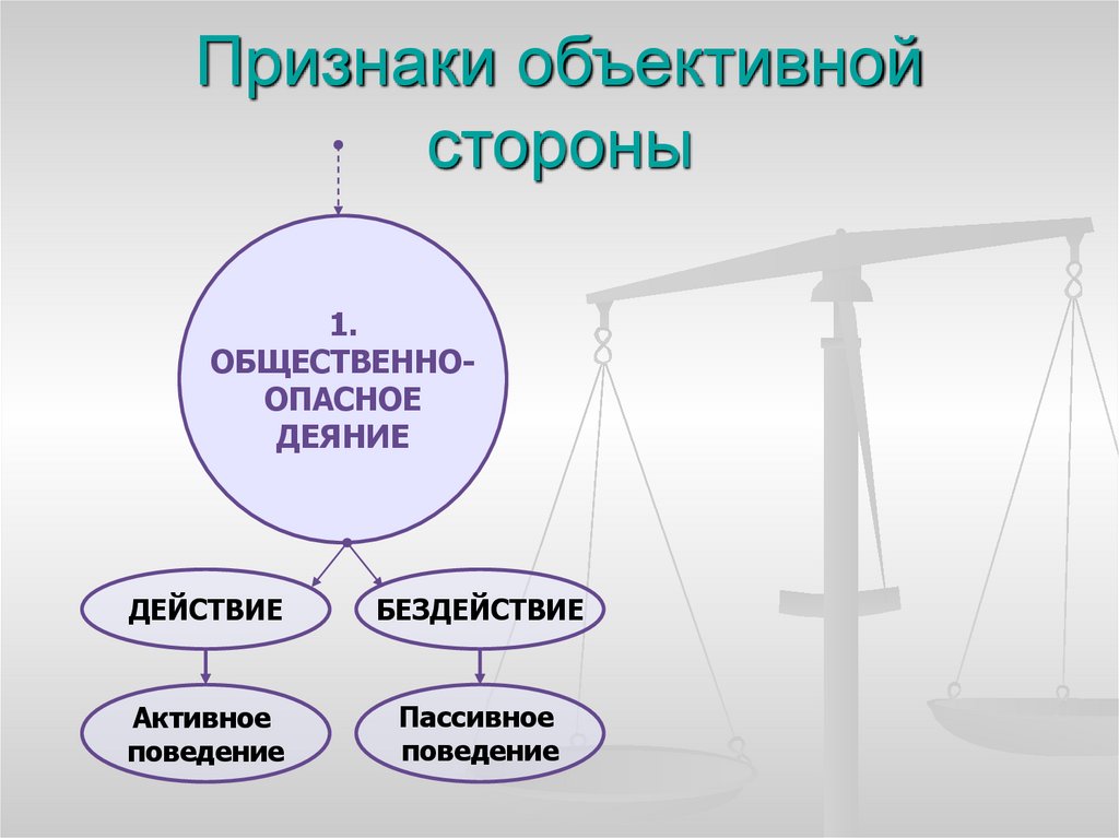 Признаки объективной стороны