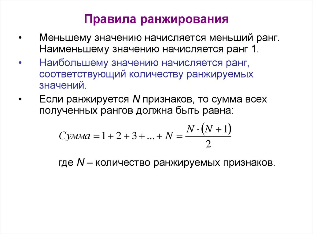 Правила ранжирования