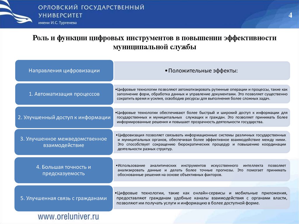 Роль и функции цифровых инструментов в повышении эффективности муниципальной службы
