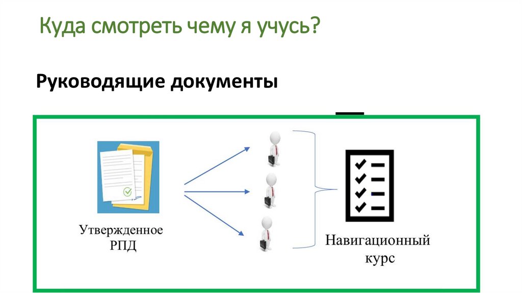 Куда смотреть чему я учусь?
