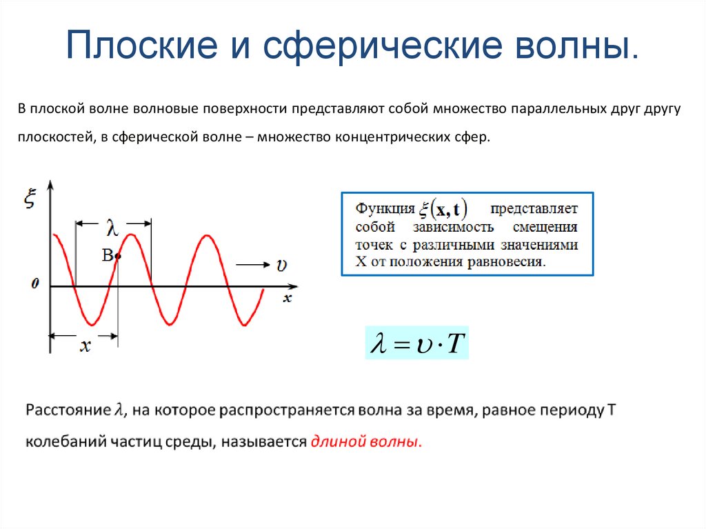 Плоские и сферические волны.