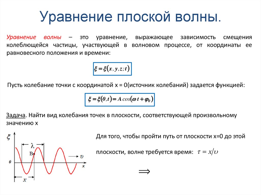 Уравнение плоской волны.