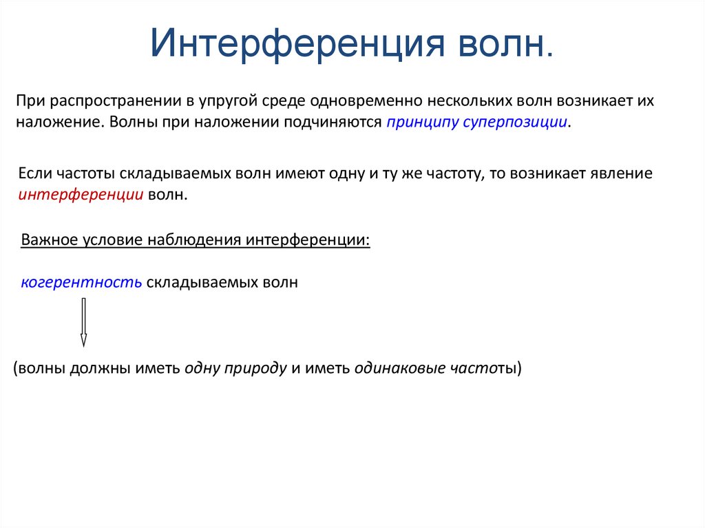Интерференция волн.