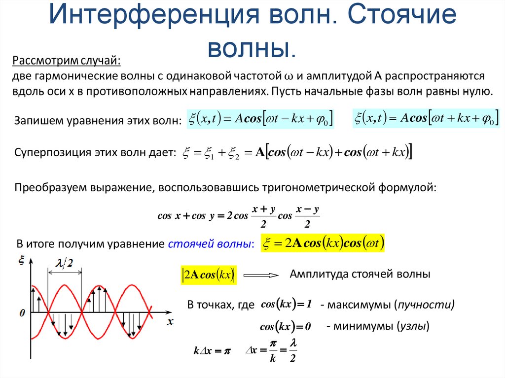 Интерференция волн. Стоячие волны.