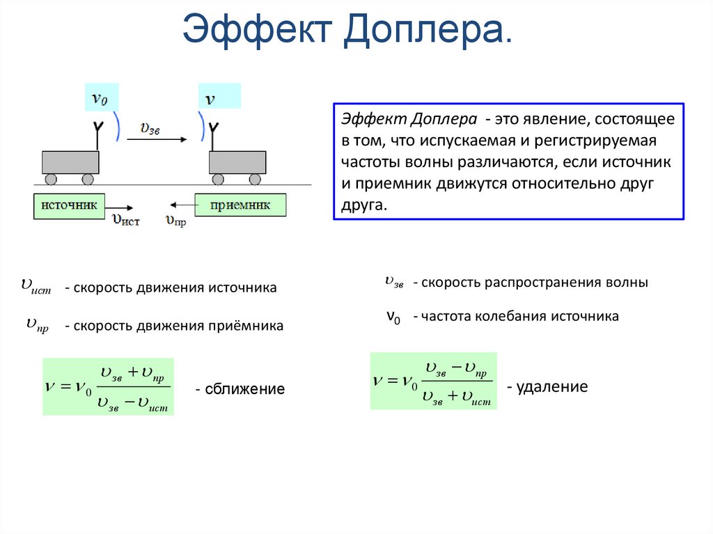 Эффект Доплера.