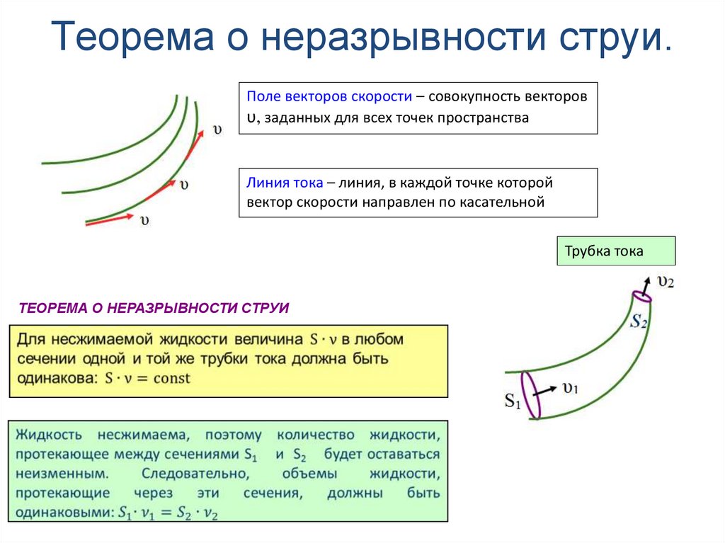 Теорема о неразрывности струи.