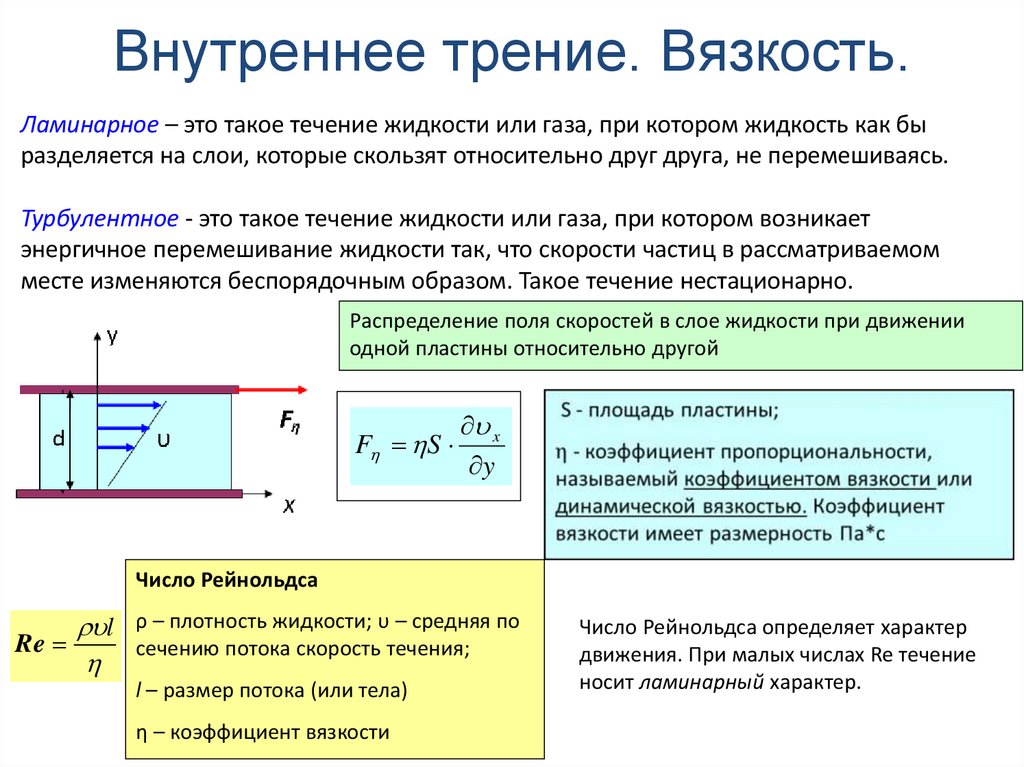 Внутреннее трение. Вязкость.
