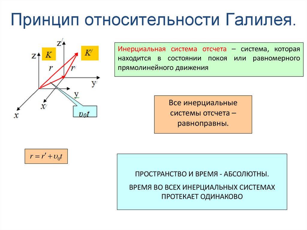 Принцип относительности Галилея.