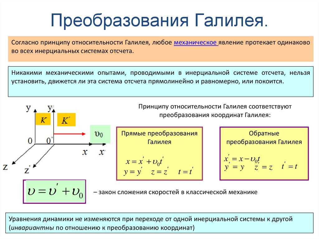 Преобразования Галилея.