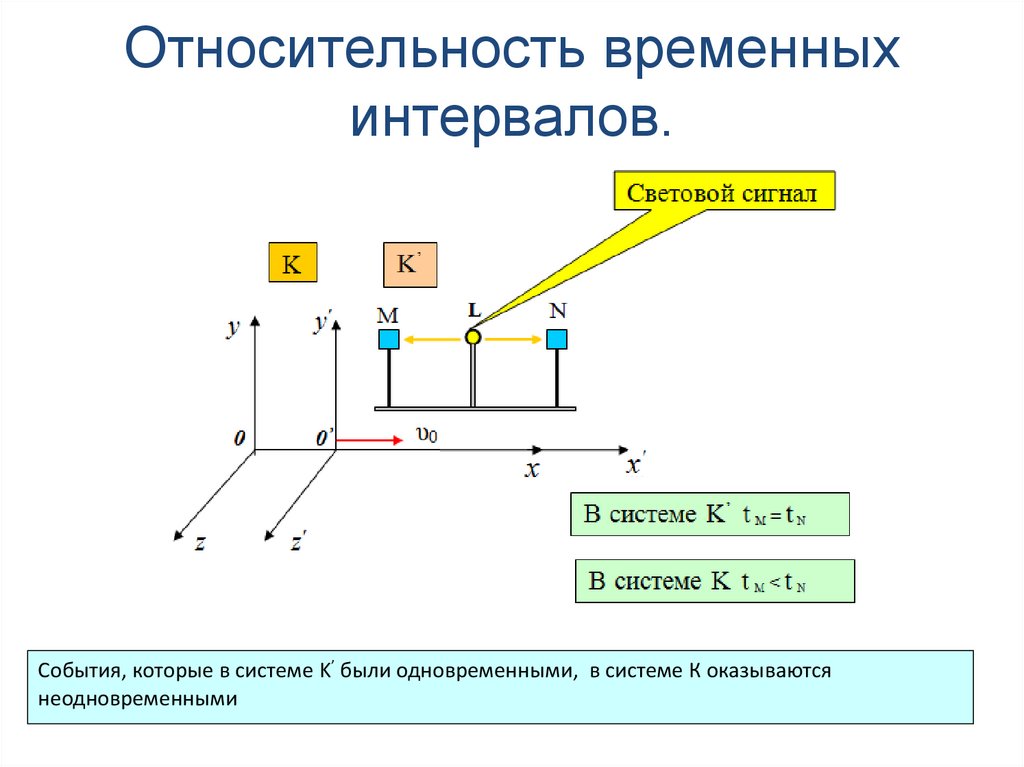 Относительность временных интервалов.