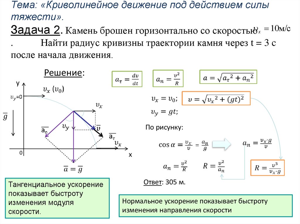 Тема: «Криволинейное движение под действием силы тяжести». Задача 2. Камень брошен горизонтально со скоростью . Найти радиус