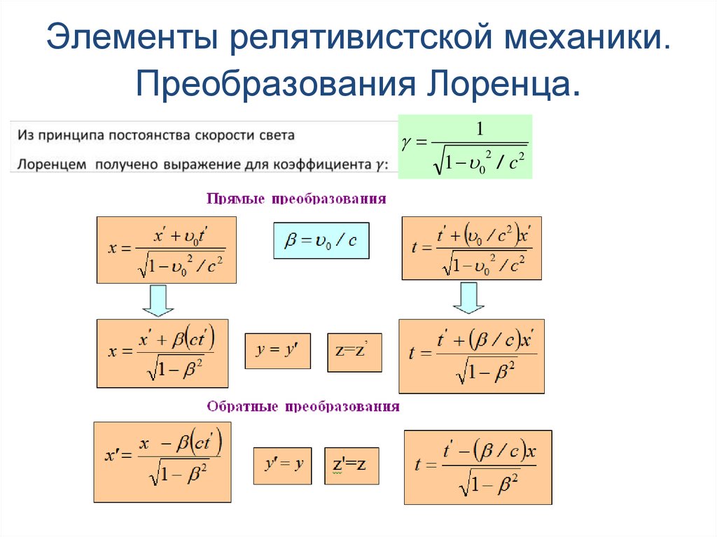 Элементы релятивистской механики. Преобразования Лоренца.