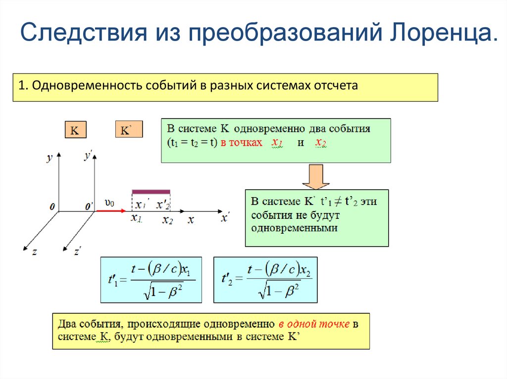 Следствия из преобразований Лоренца.