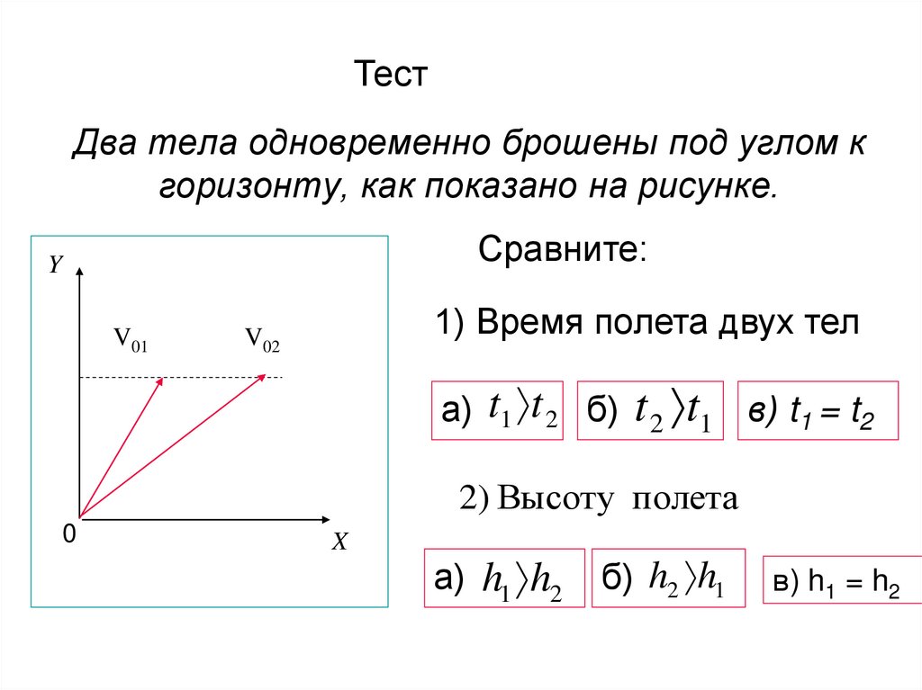 Два тела одновременно брошены под углом к горизонту, как показано на рисунке.